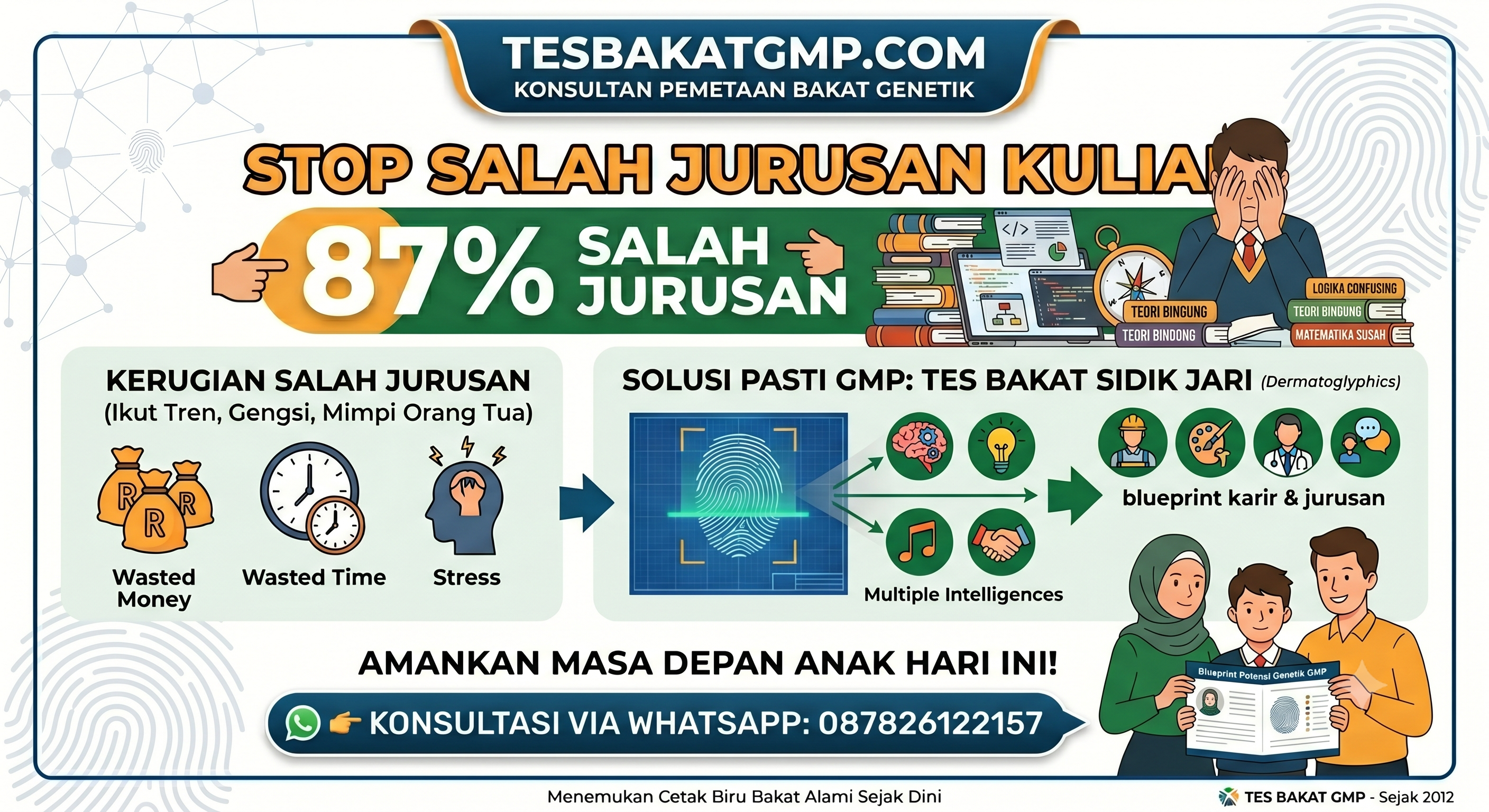Stop Salah Jurusan Kuliah 87 Persen Mahasiswa Merasa Salah Jurusan - Tes Bakat GMP